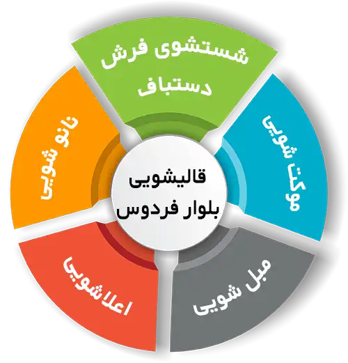 انواع خدمات در قالیشویی بلوار فردوس 